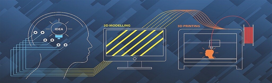 3d